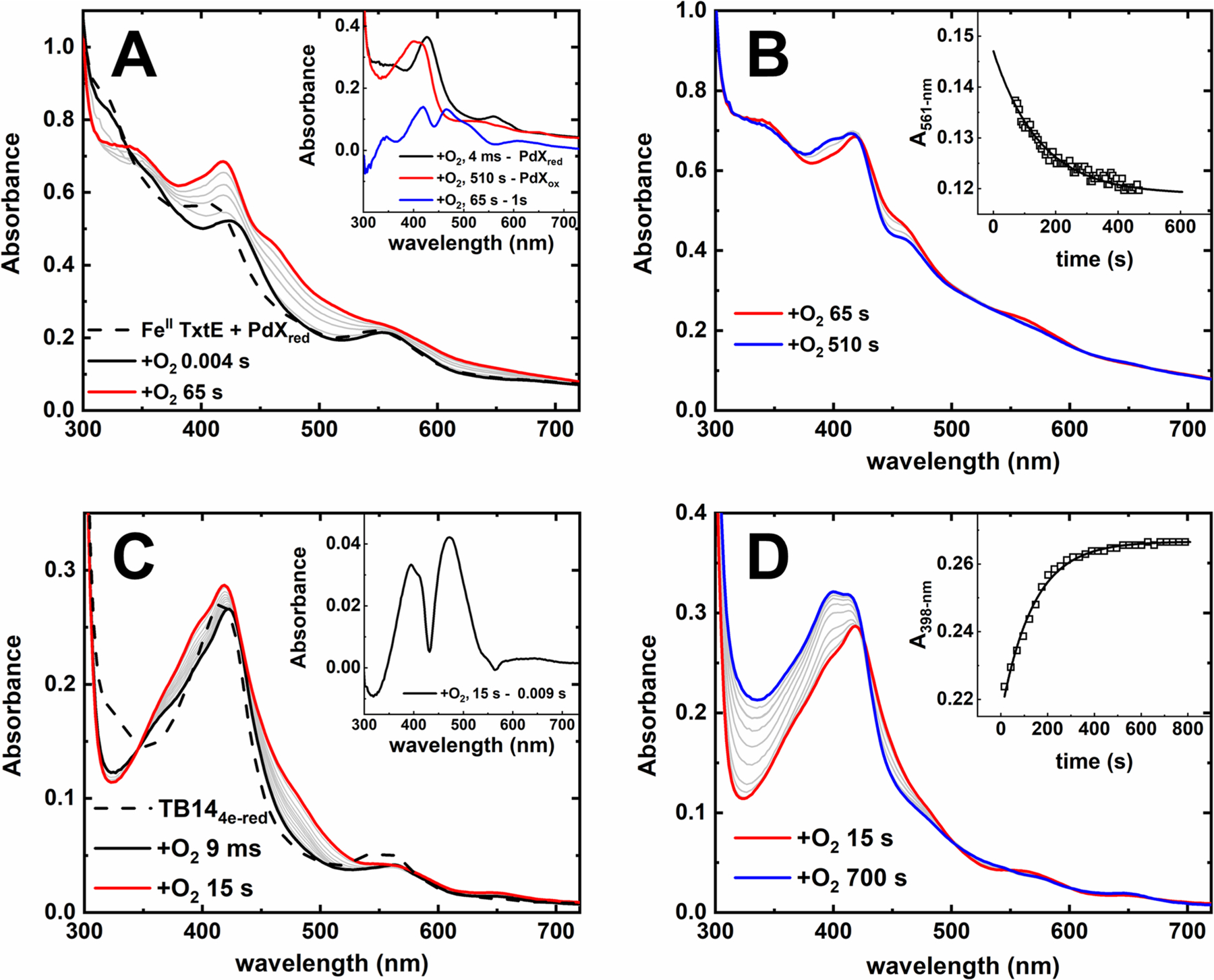 Figure 5.