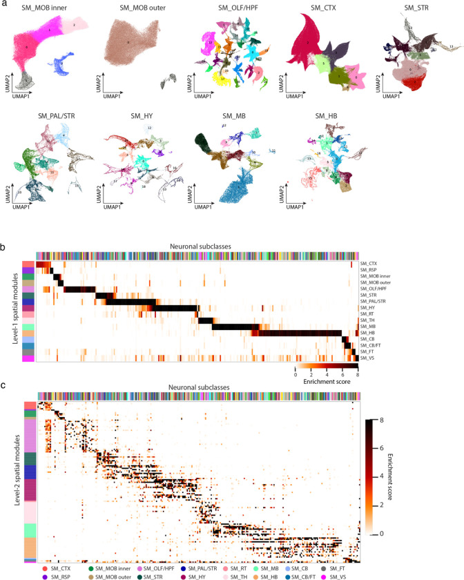 Extended Data Figure 7 |