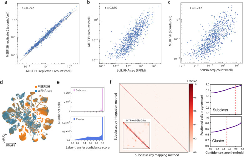 Extended Data Figure 1 |