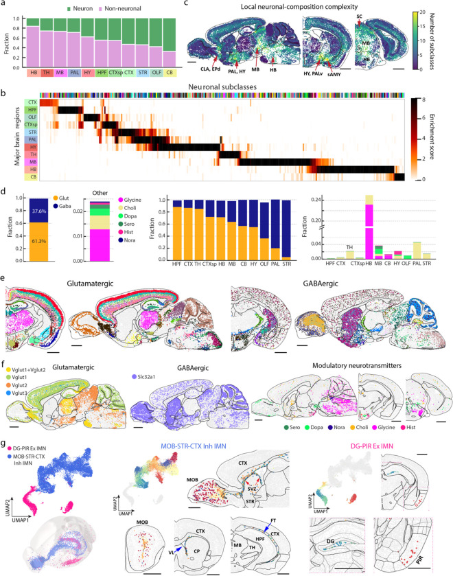 Figure 2 |