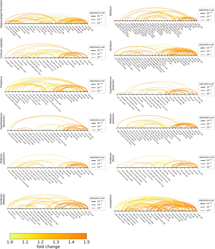 Extended Data Figure 9 |