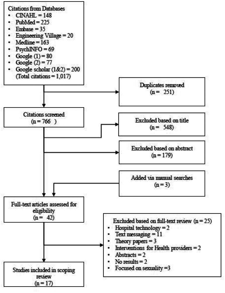 Figure 1.