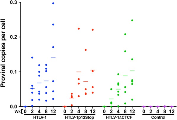 Fig. 4