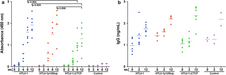 Fig. 6