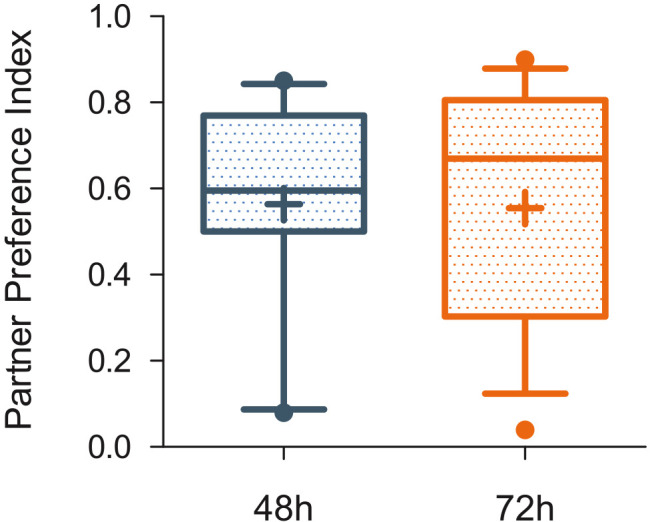 Figure 3—figure supplement 1.