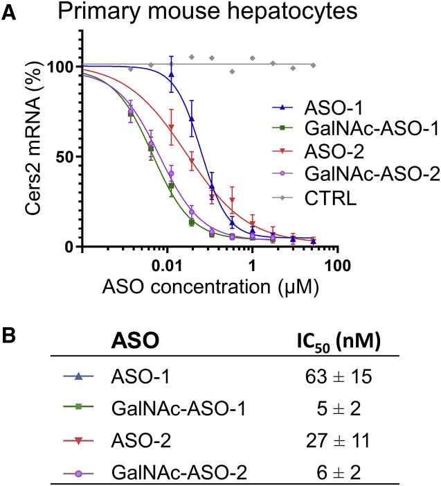 Figure 3
