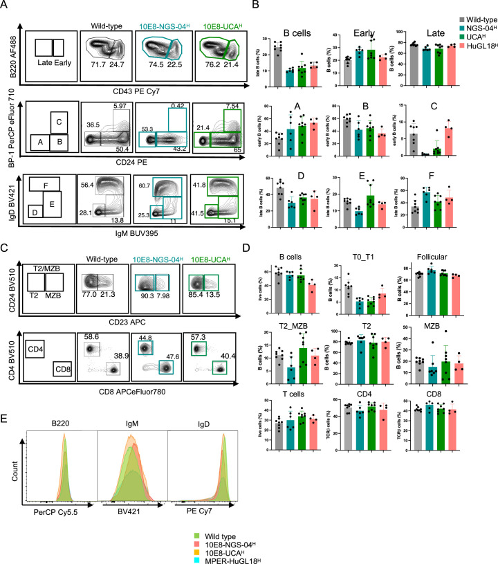 Extended Data Fig. 1