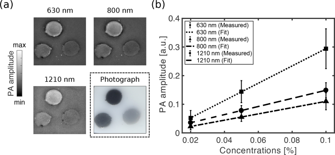 Fig. 7