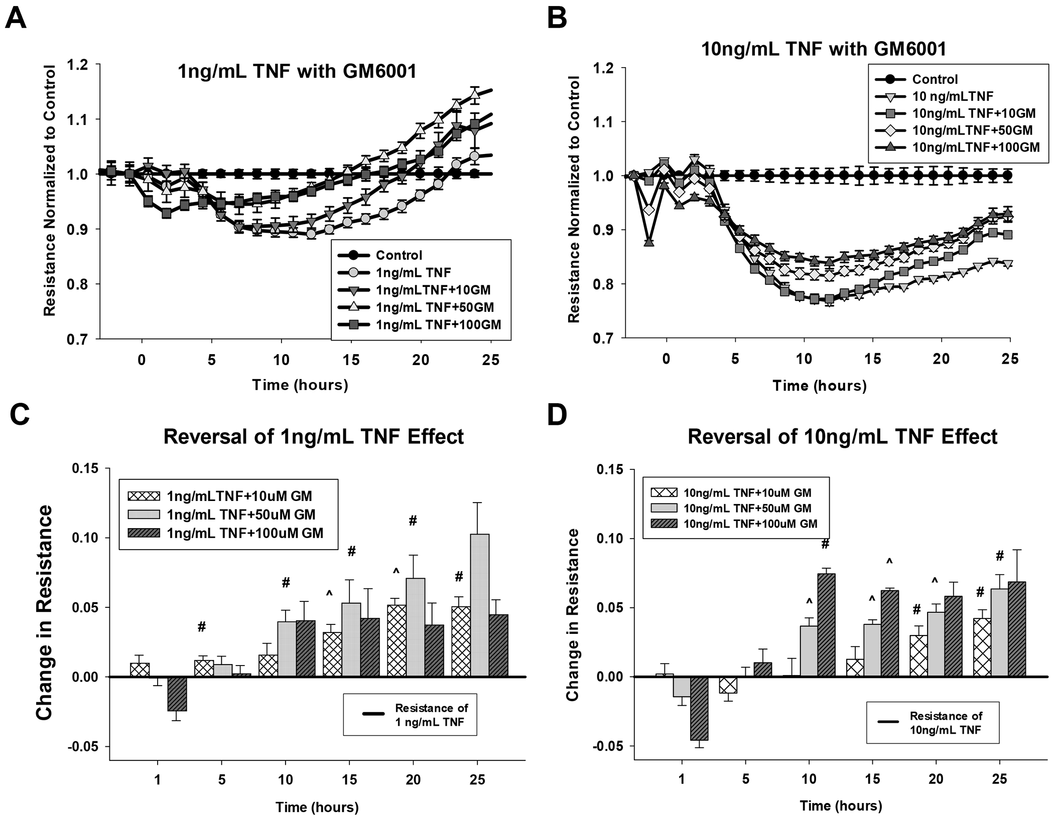 Figure 10: