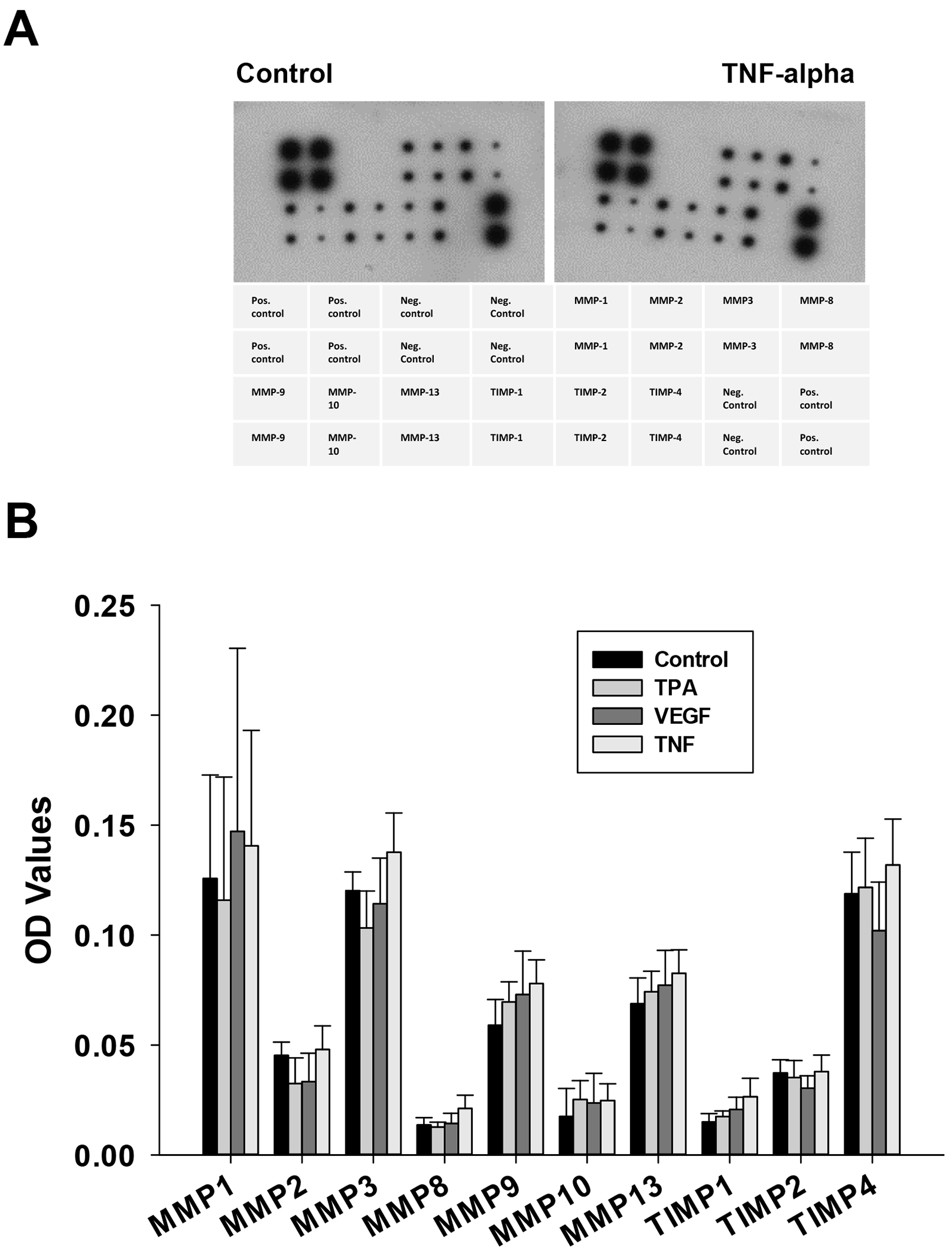 Figure 9: