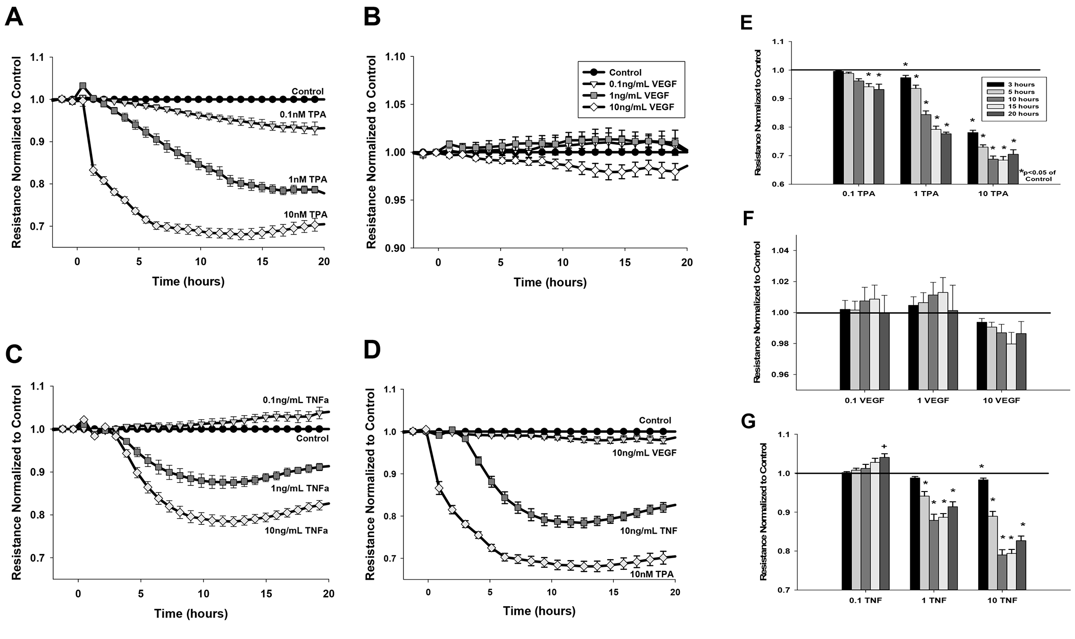 Figure 1: