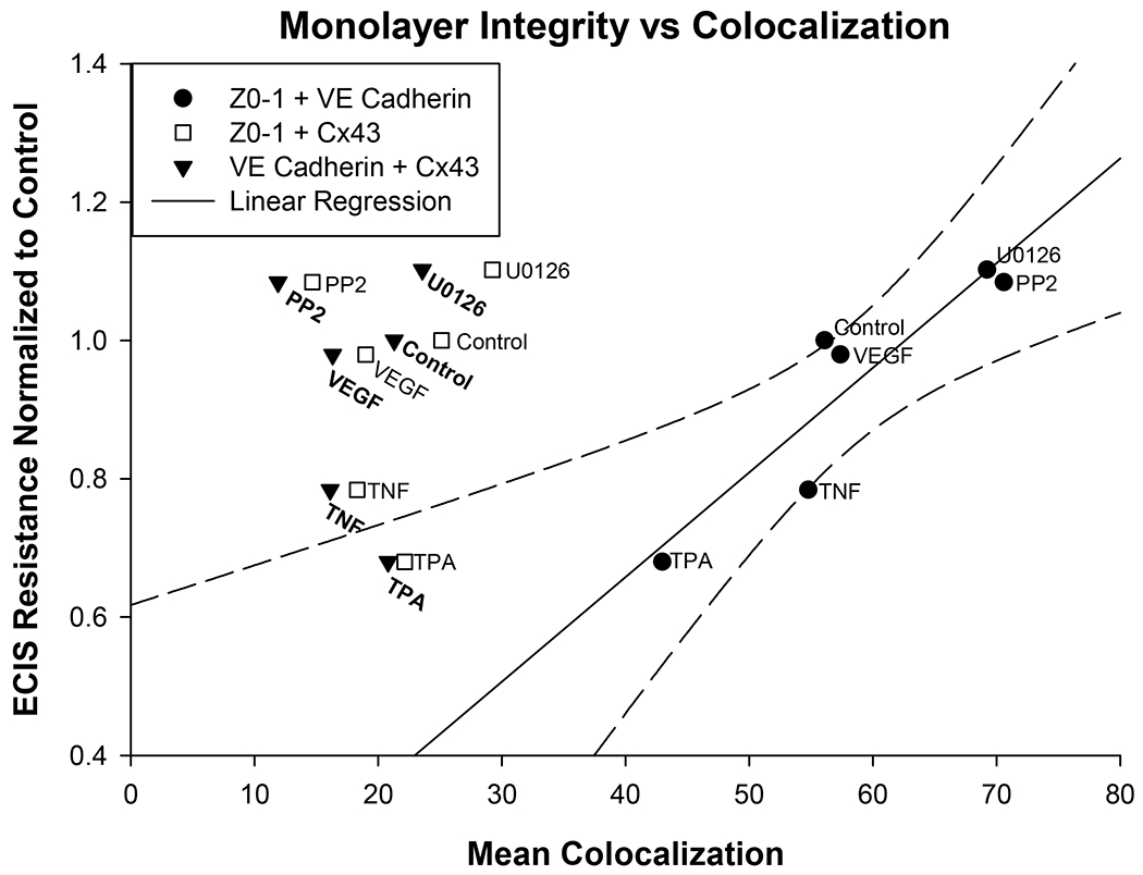 Figure 5: