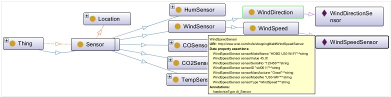 Figure 21