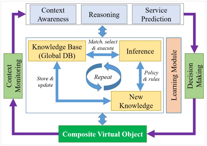 Figure 14