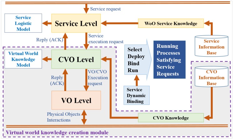 Figure 15