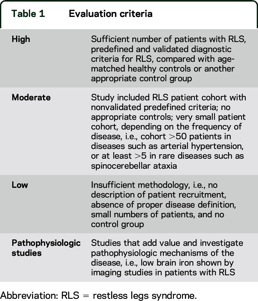 graphic file with name NEUROLOGY2015680025TT1.jpg
