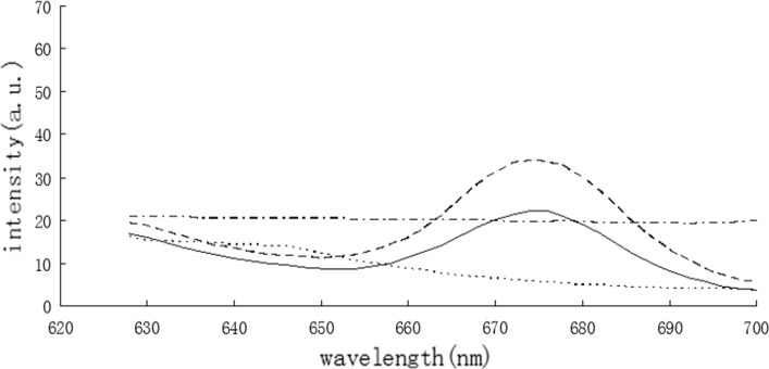 Fig. 1