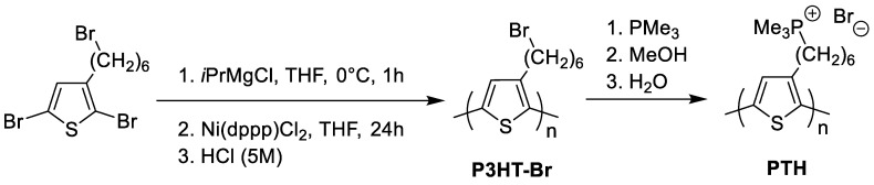 Scheme 1