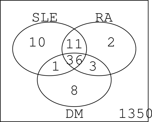 Fig. (1)