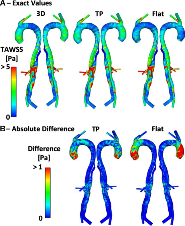 Fig. 7