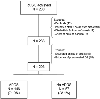 Fig. 1 –