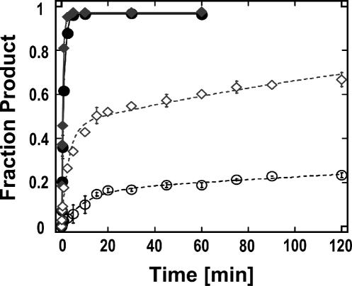 FIGURE 9.