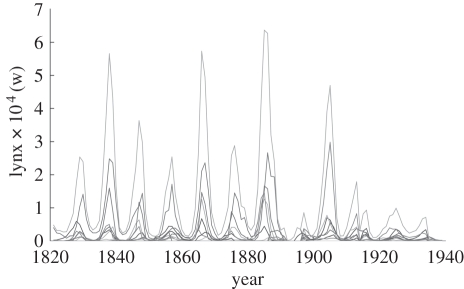 Figure 3.