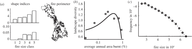 Figure 2.