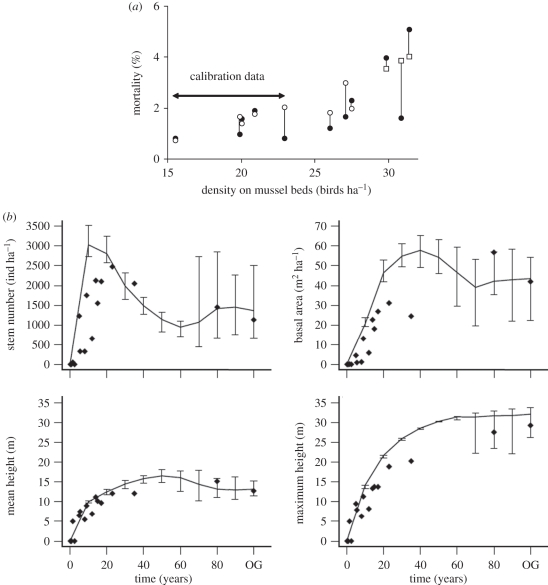 Figure 1.