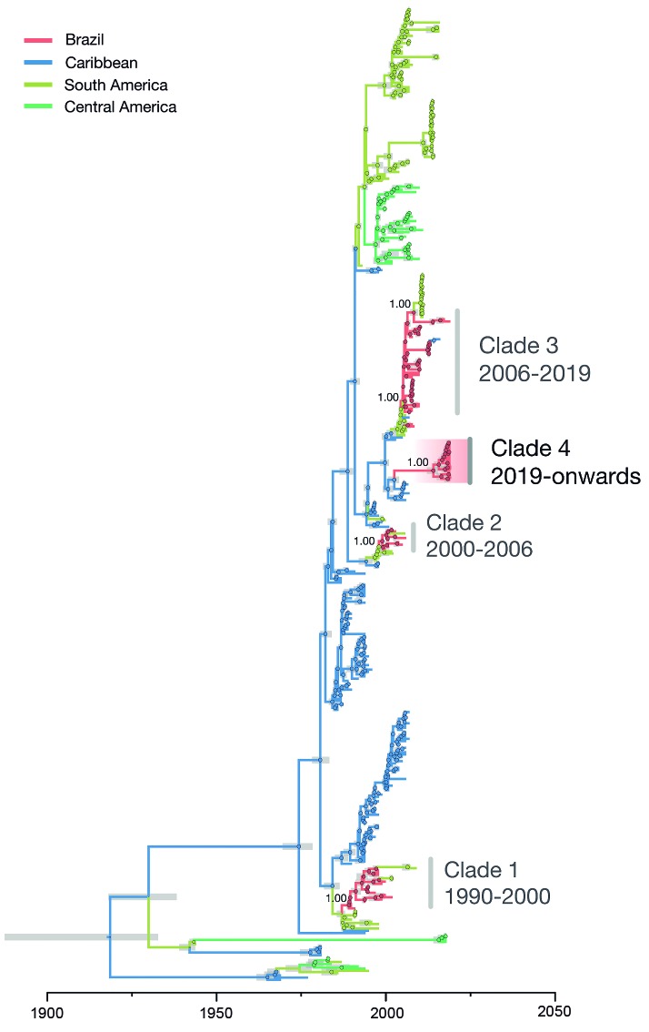 Fig. 2: