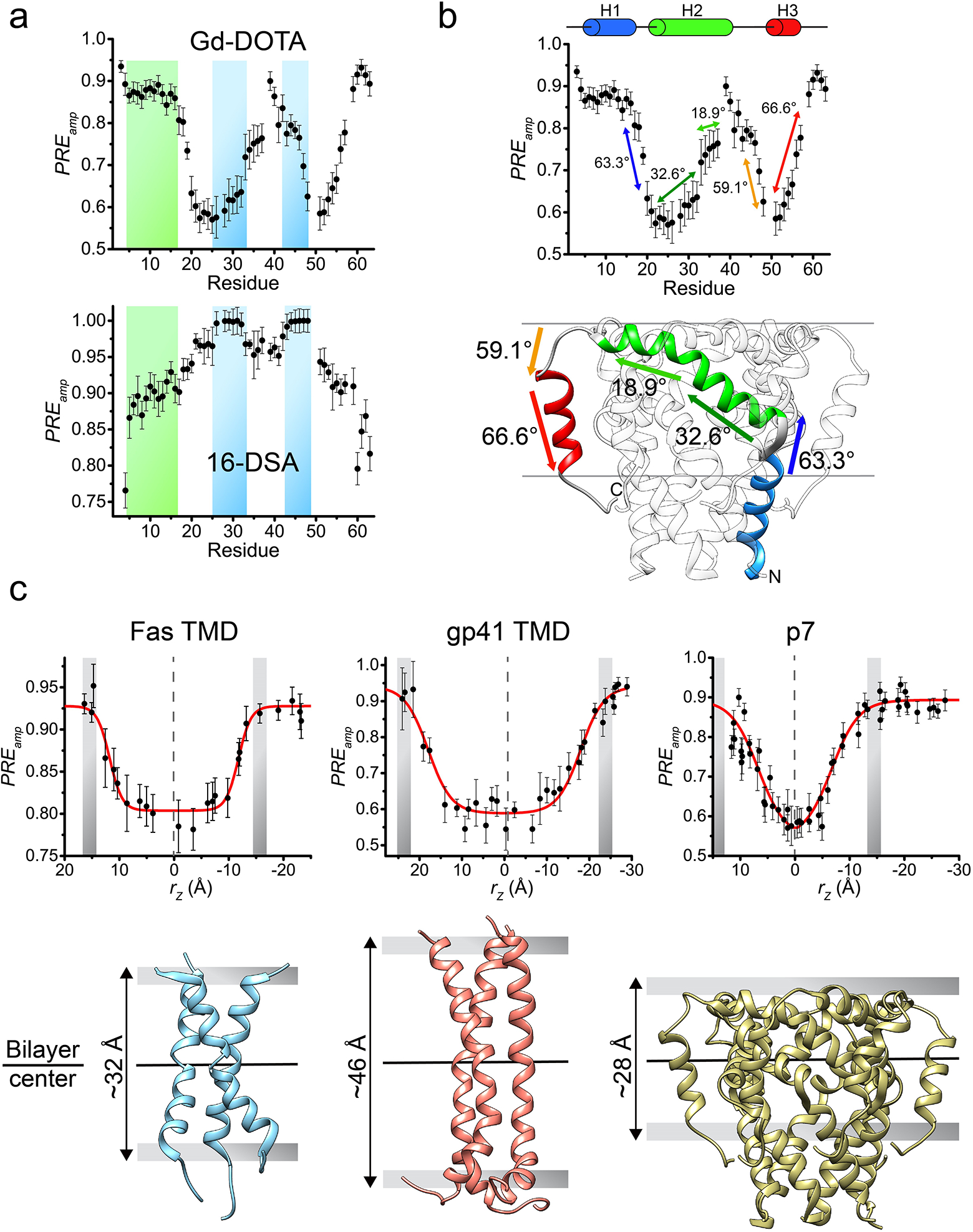 Figure 6.