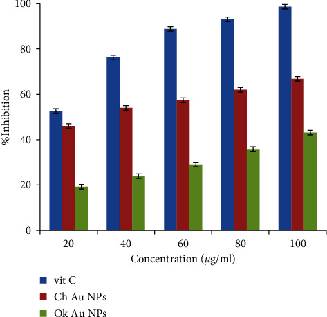 Figure 7