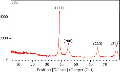 Figure 5