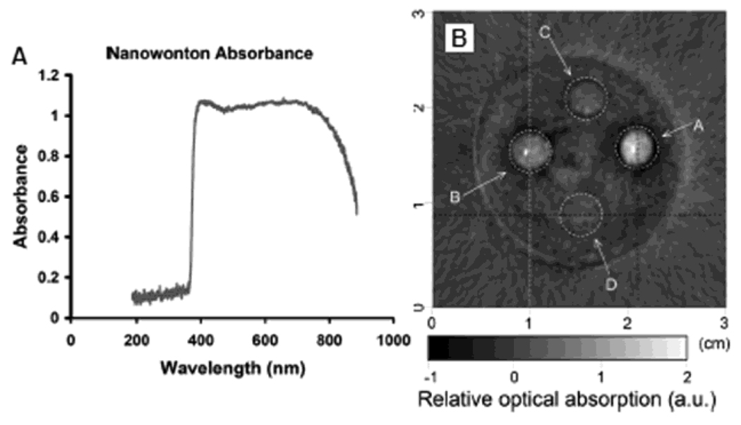 Figure 49