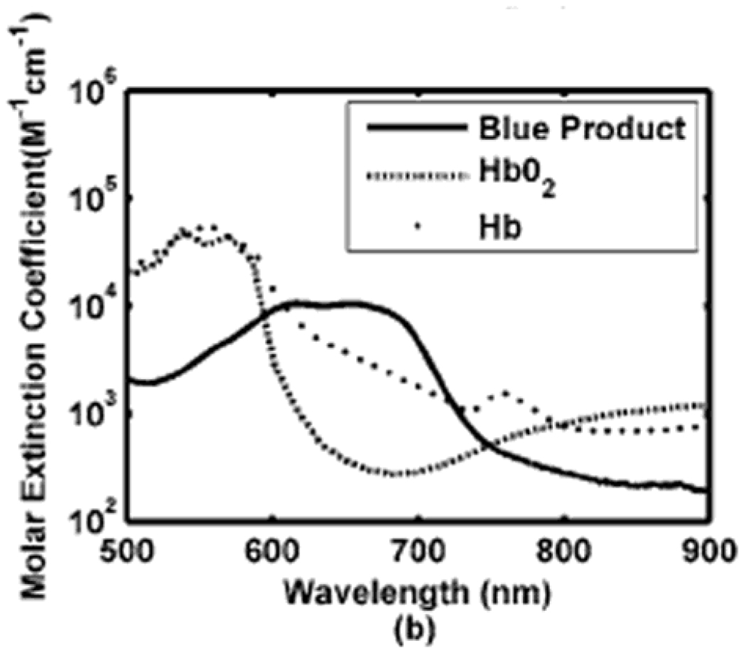 Figure 50