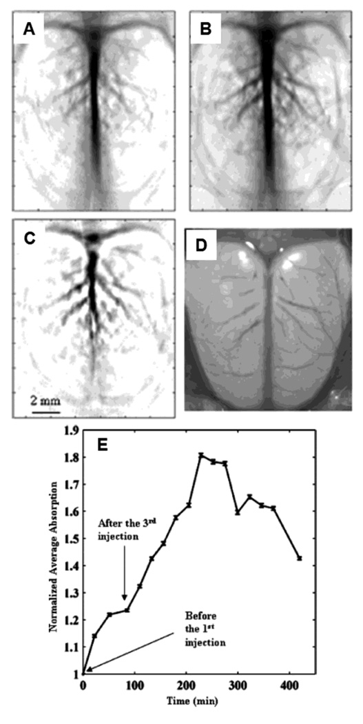 Figure 34