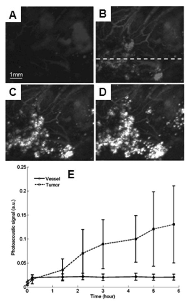 Figure 37