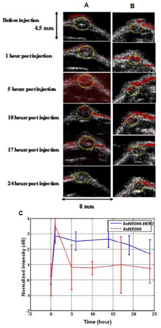 Figure 42