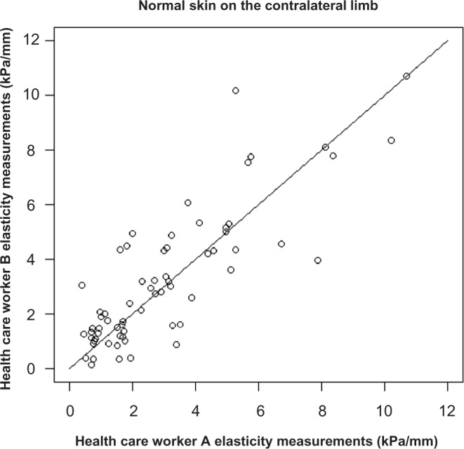 Figure 3: