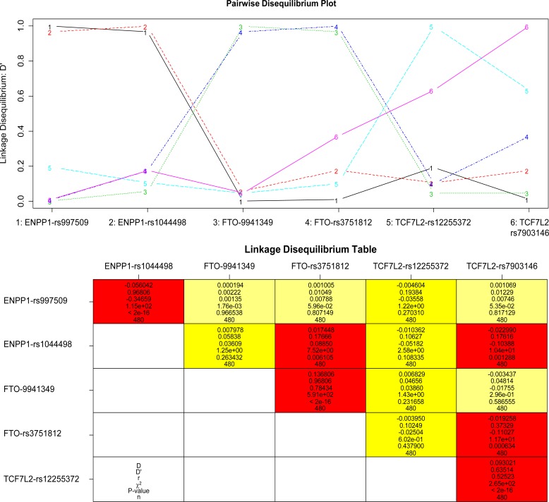 Online Figure 1