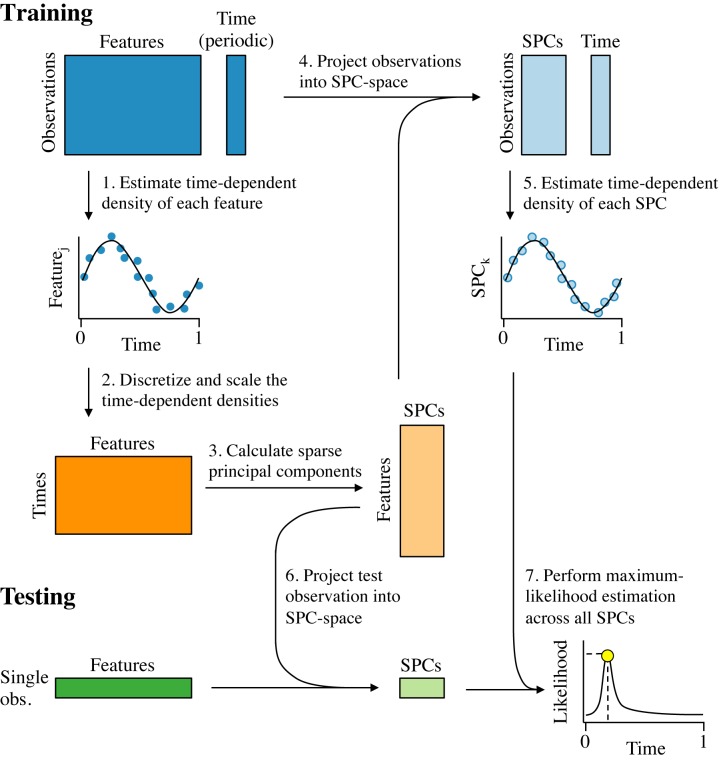 Figure 1.