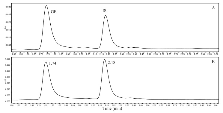 Fig. (2)