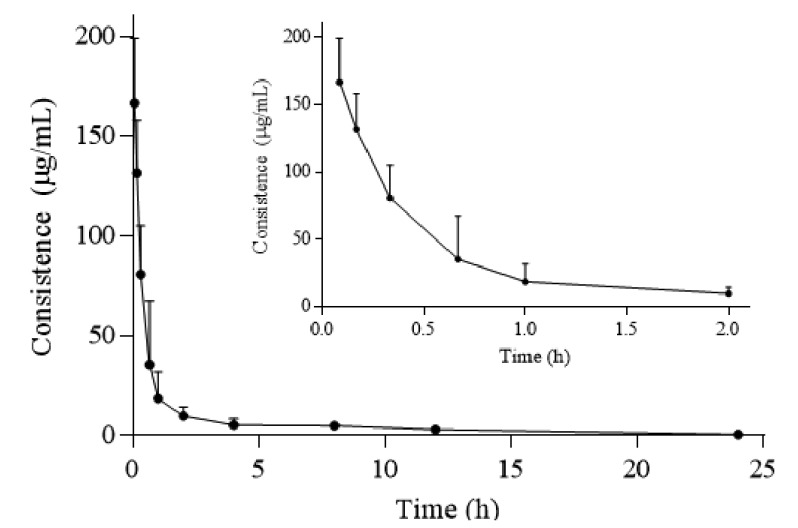 Fig. (3)