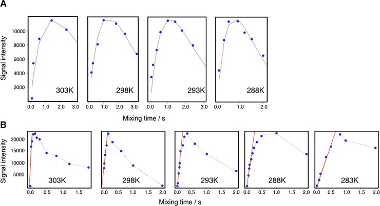 Fig 10