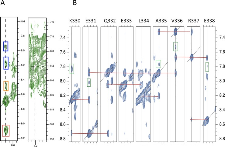 Fig 4