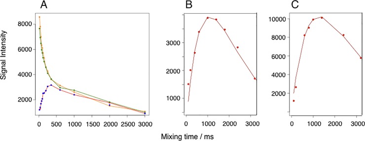 Fig 9