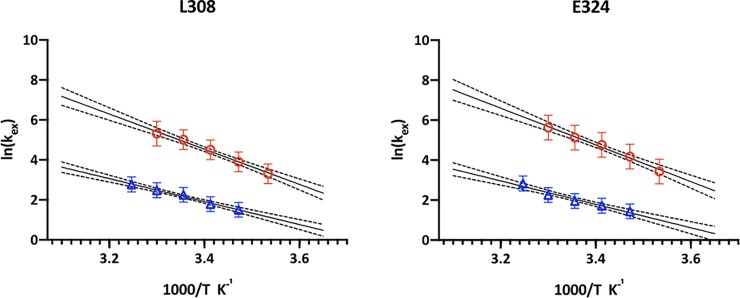 Fig 11