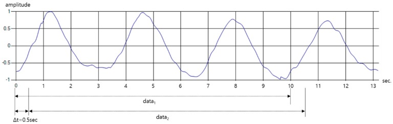 Figure 14