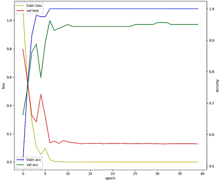 Figure 15