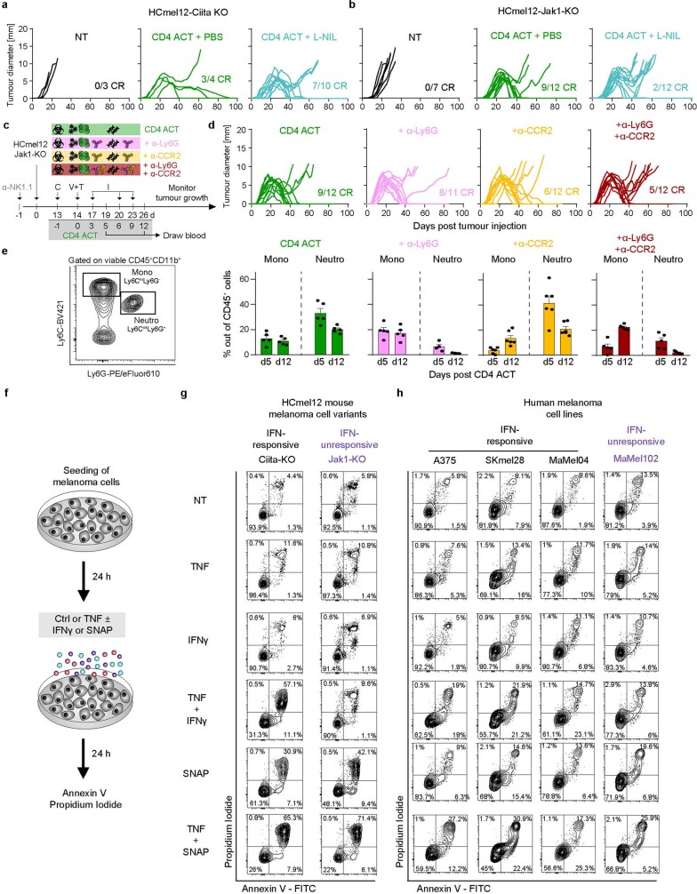 Extended Data Fig. 9